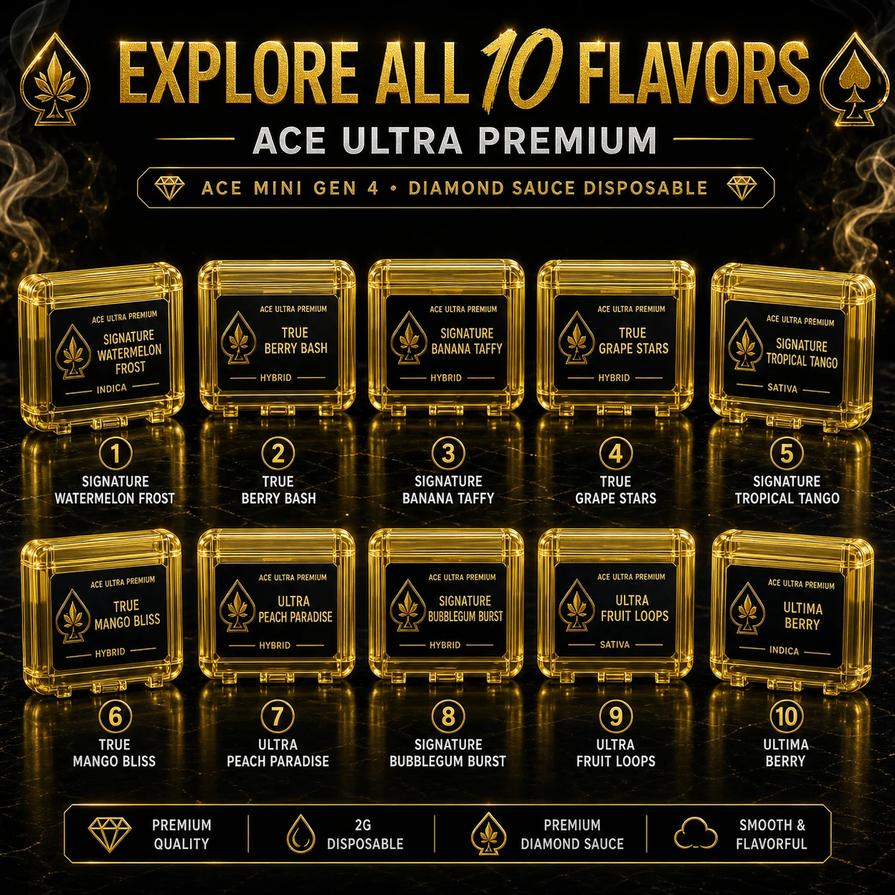 Ace Ultra Premium transparent gold case lineup